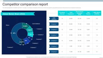 Competitor Comparison Report Information Technology Company Profile Ppt Sample