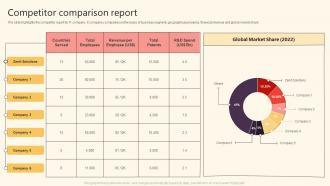 Competitor Comparison Report It Solutions Company Profile Ppt Slides Inspiration
