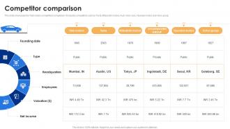 Competitor Comparison Tata Motors Company Profile Ppt Slides Example CP SS