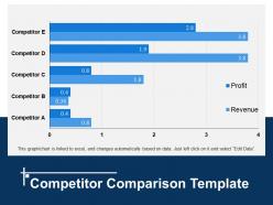 Competitor comparison template powerpoint templates