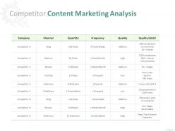 Competitor content marketing analysis frequency ppt powerpoint presentation show themes