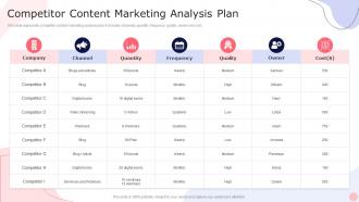 Competitor Content Marketing Analysis Plan