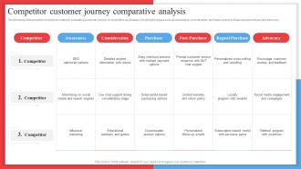 Competitor Customer Journey Comparative Analysis Competitor Analysis Framework MKT SS V