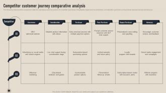Competitor Customer Journey Comparative Business Competition Assessment Guide MKT SS V