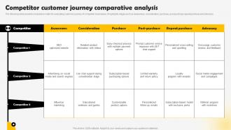 Competitor Customer Journey Methods To Conduct Competitor Analysis MKT SS V