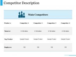Competitor description powerpoint presentation examples