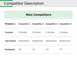 Competitor description ppt diagrams