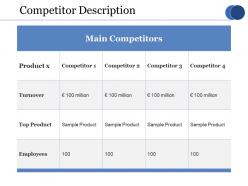 Competitor description ppt show guidelines