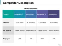 Competitor description ppt summary slideshow