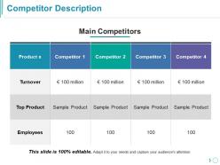 Competitor description ppt templates