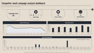 Competitor Email Campaign Analysis Dashboard Business Competition Assessment Guide MKT SS V