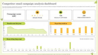 Competitor Email Campaign Analysis Dashboard Guide To Perform Competitor Analysis For Businesses