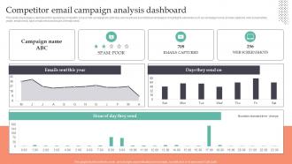 Competitor Email Campaign Analysis Dashboard Strategic Guide To Gain MKT SS V