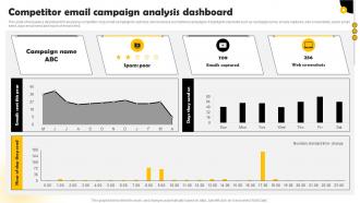 Competitor Email Campaign Analysis Methods To Conduct Competitor Analysis MKT SS V