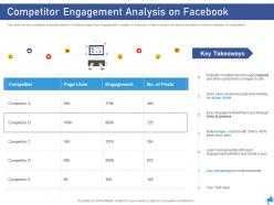 Competitor engagement analysis on facebook digital marketing through facebook ppt slides