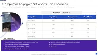 Competitor Engagement Analysis On Facebook For Business Marketing
