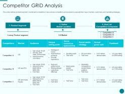 Competitor grid analysis new product introduction marketing plan ppt professional