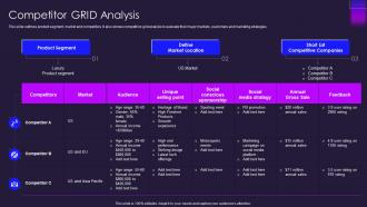Competitor grid analysis ppt powerpoint presentation infographics slides