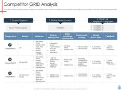 Competitor grid analysis product launch plan ppt pictures