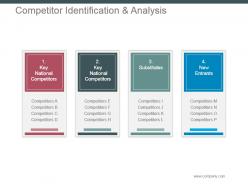 Competitor identification and analysis powerpoint slide background image