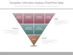 Competitor information analysis powerpoint ideas