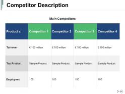 Competitor Landscape Framework Powerpoint Presentation Slides
