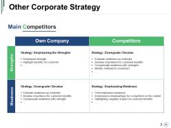 Competitor Landscape Framework Powerpoint Presentation Slides