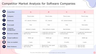 Competitor Market Analysis For Software Companies