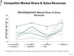 Competitor market share and sales revenues powerpoint presentation examples
