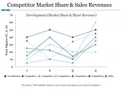 Competitor market share and sales revenues ppt file images