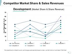 Competitor market share and sales revenues ppt guide