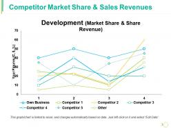 Competitor market share and sales revenues ppt slides background designs