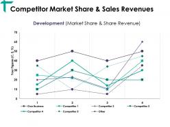 Competitor market share and sales revenues ppt visual aids infographic template