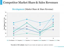 Competitor market share and sales revenues sample presentation ppt