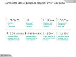 Competitor market structure report powerpoint slide