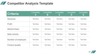 Competitor Marketing Analysis Framework Powerpoint Presentation Slides