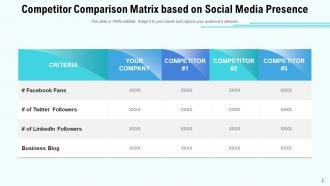 Competitor Matrix Performance Service Analysis Value Social Media Demographic