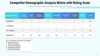 Competitor Matrix Performance Service Analysis Value Social Media Demographic
