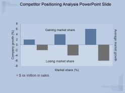 Competitor positioning analysis powerpoint slide
