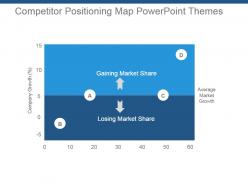 Competitor positioning map powerpoint themes