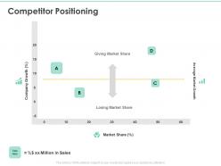 Competitor positioning market share ppt powerpoint presentation ideas influencers