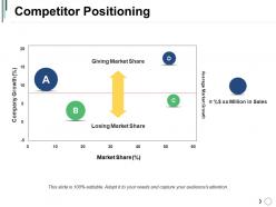 Competitor positioning ppt design templates