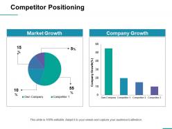 Competitor positioning ppt professional structure