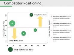 Competitor positioning ppt sample presentations