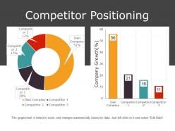 Competitor positioning presentation slides