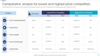Competitor Price Analysis Powerpoint Ppt Template Bundles