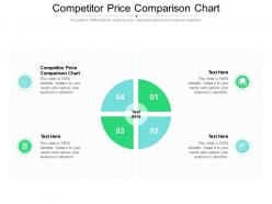 Competitor price comparison chart ppt powerpoint presentation infographics guide cpb