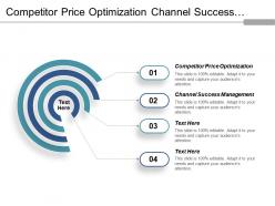 Competitor price optimization channel success management portfolio optimization strategy cpb