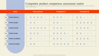 Competitor Product Comparison Executing Competitor Analysis To Assess
