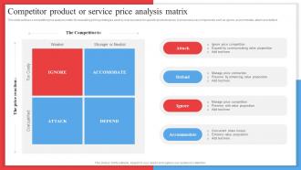 Competitor Product Or Service Price Analysis Matrix Competitor Analysis Framework MKT SS V